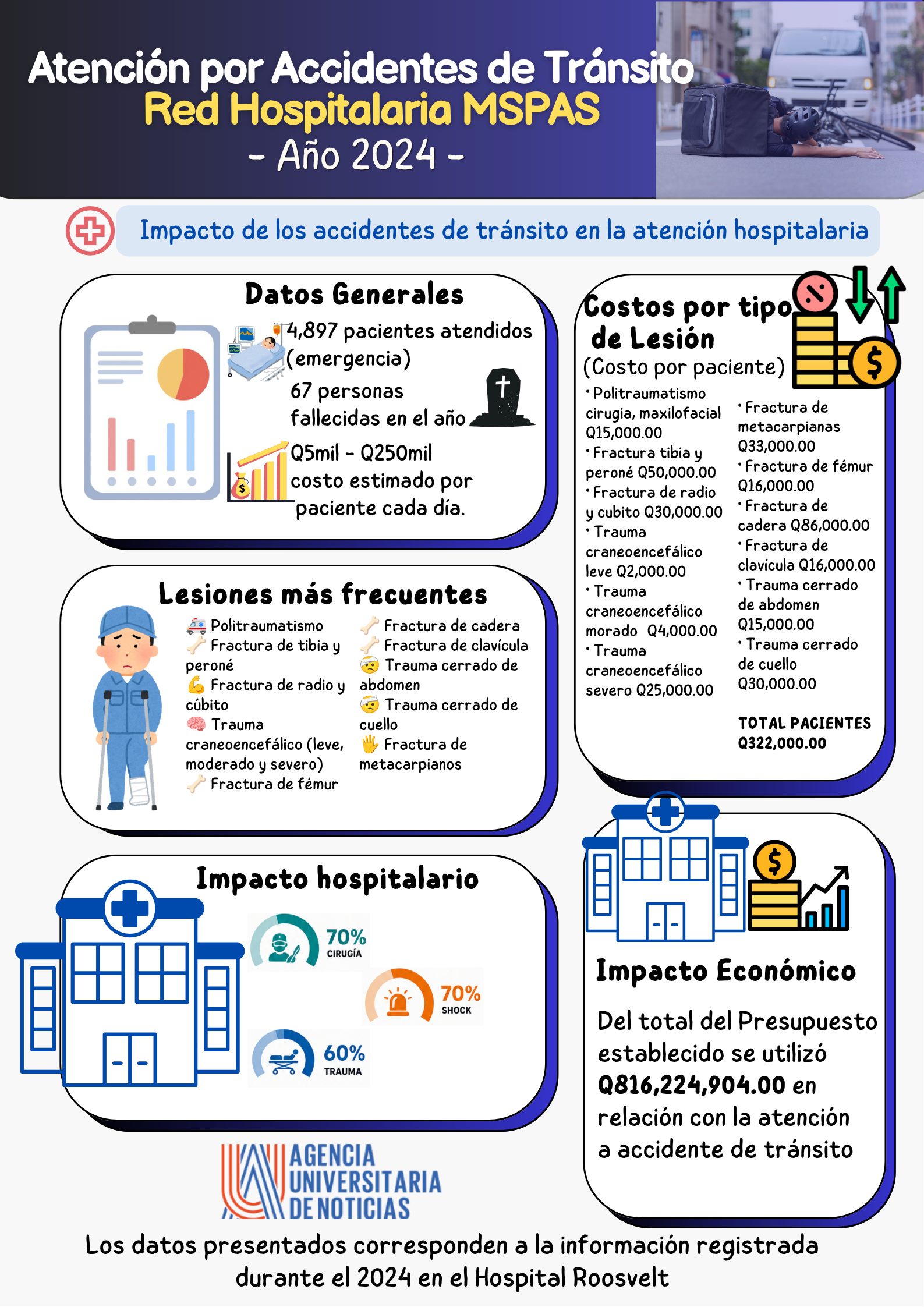 (Infografía: Jessica Chan / AUN)