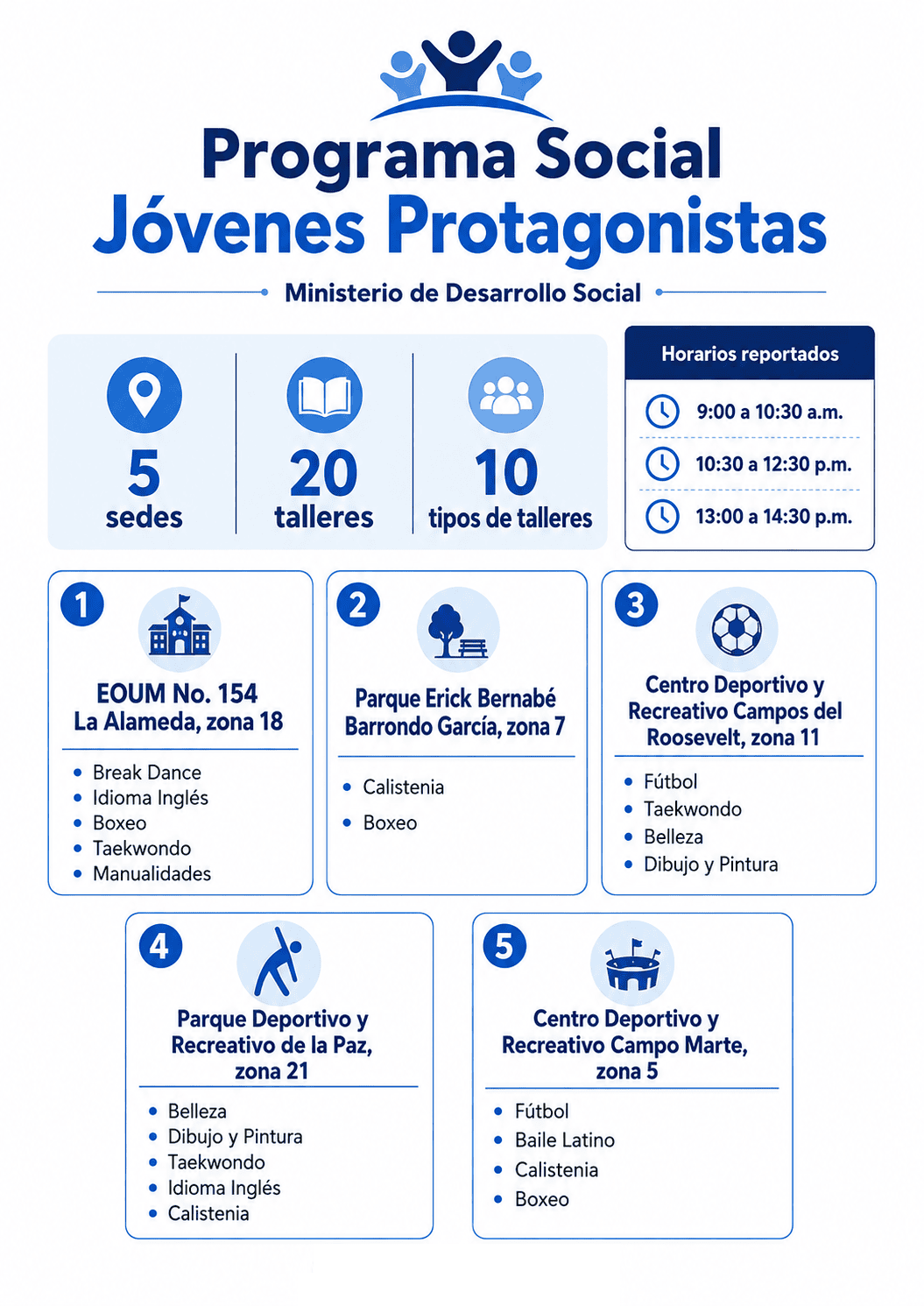(Infografía: AUN)