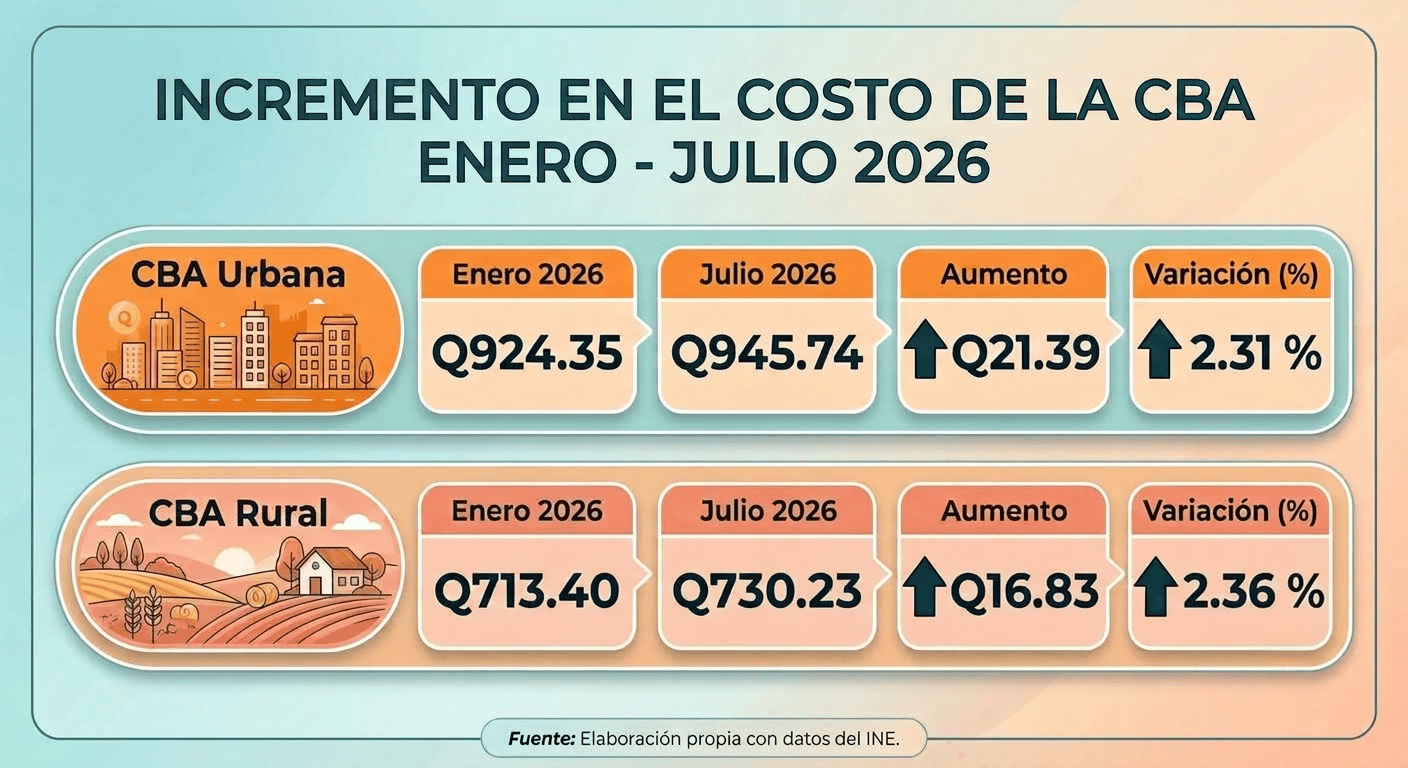 (Infografía: Jordy Jiménez / AUN )