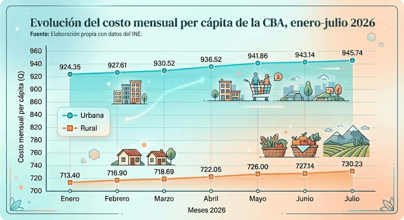 (Infografía: Jordy Jiménez / AUN )
