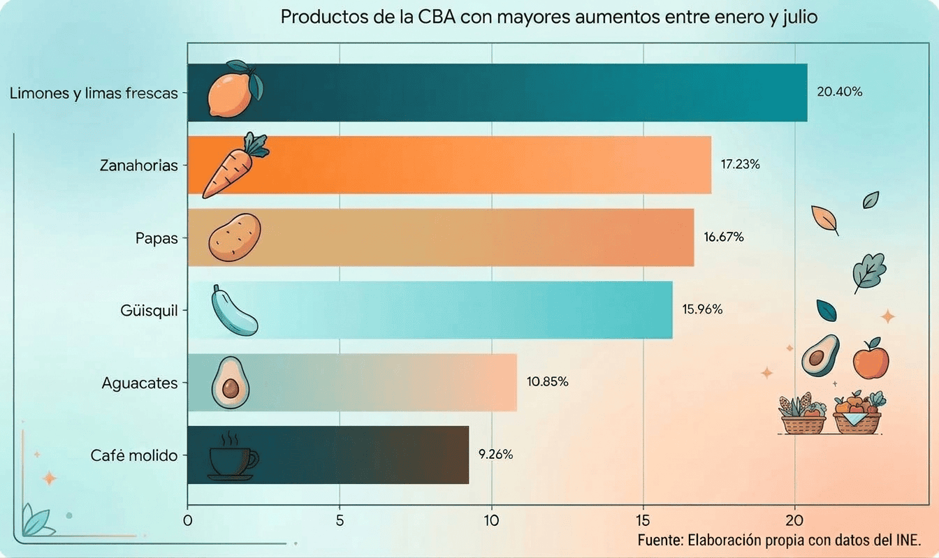 (Infografía: Jordy Jiménez / AUN )