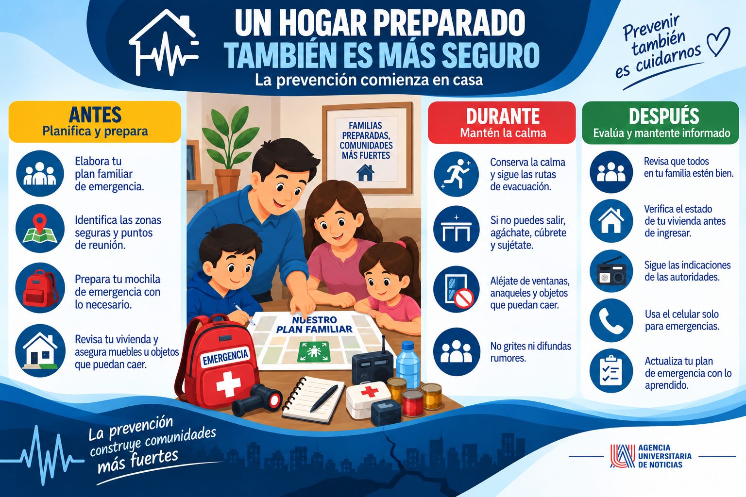 Ante un sismo, la preparación comienza en casa_ tener un plan familiar permite saber cómo actuar antes, durante y después del movimiento. (Foto: CANVA / AUN)